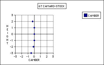 67 camber curve - stock