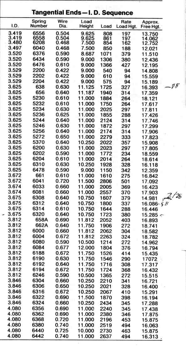 Spring Rate Chart